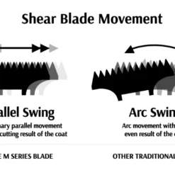 Joyzze Hornet Mini Trimmer 2 Speed [Teal] -Wahl Shop JY 99027 6