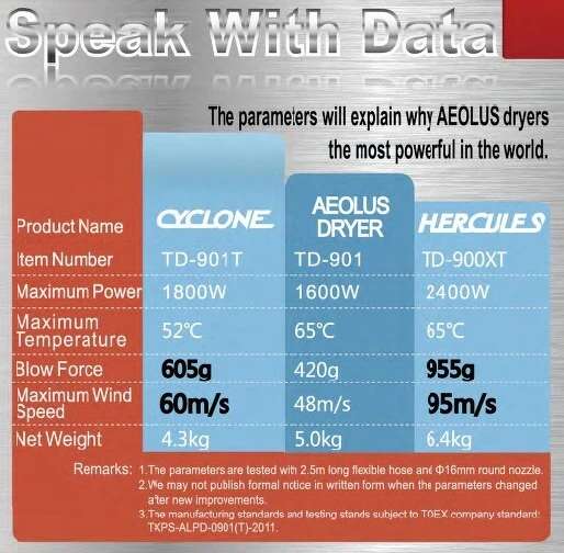 Aeolus Cyclone Grooming Dryer With Heater 6 Aeolus Cyclone Grooming Dryer With Heater - Image 4